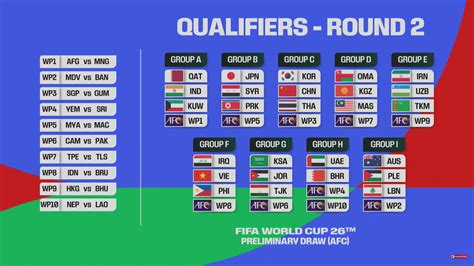 Free World Cup 2026 Qualifiers Football Tips .